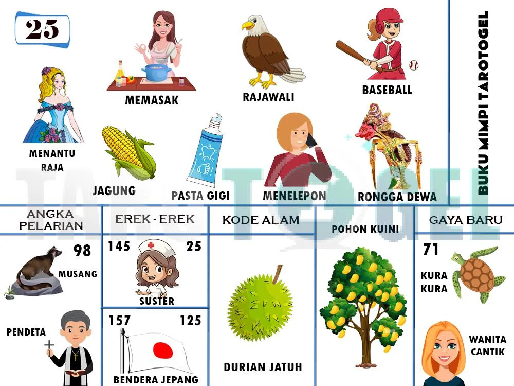 buku mimpi erek erek togel 25