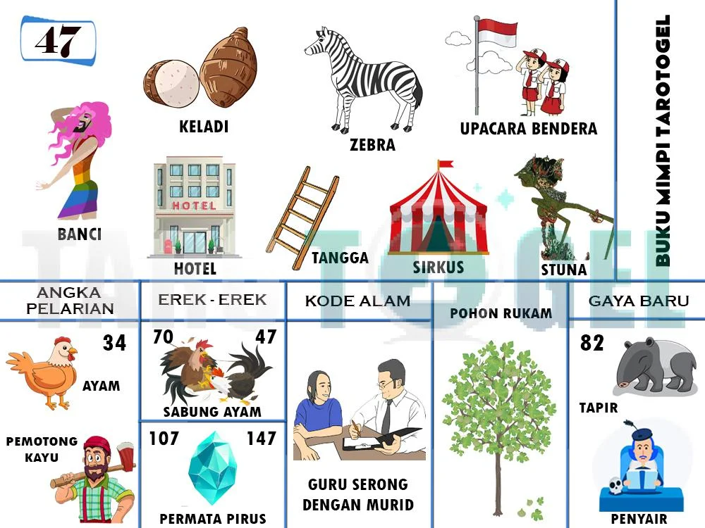 buku mimpi erek erek togel 47