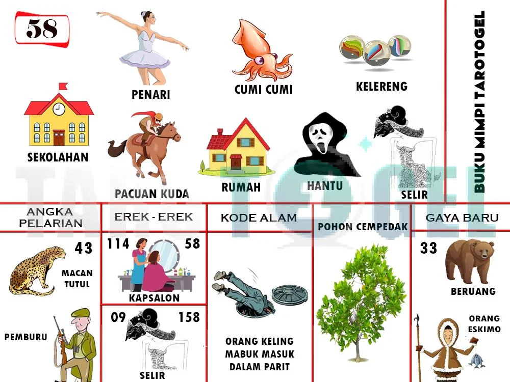 buku mimpi erek erek togel 58