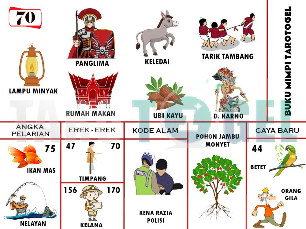 buku mimpi erek erek togel 70