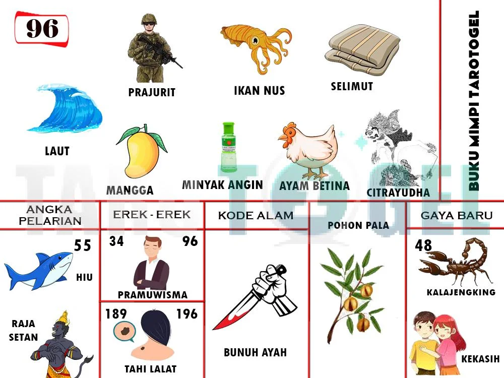 buku mimpi erek erek togel 96