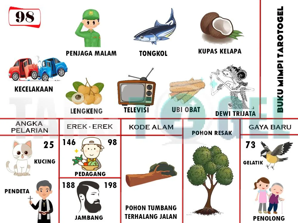 buku mimpi erek erek togel 98